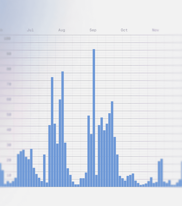 Analyse des Fotoverhaltens
